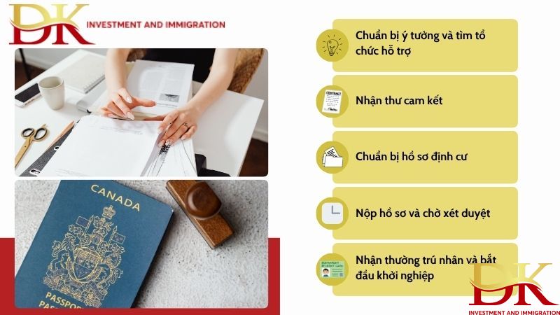 quy-trinh-dang-ky-start-up-2025